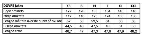 Dovre jakke målskjema